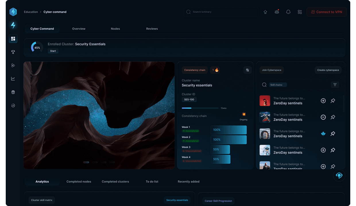 Cyber Command visualization